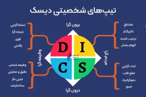 تست شخصیت شناسی